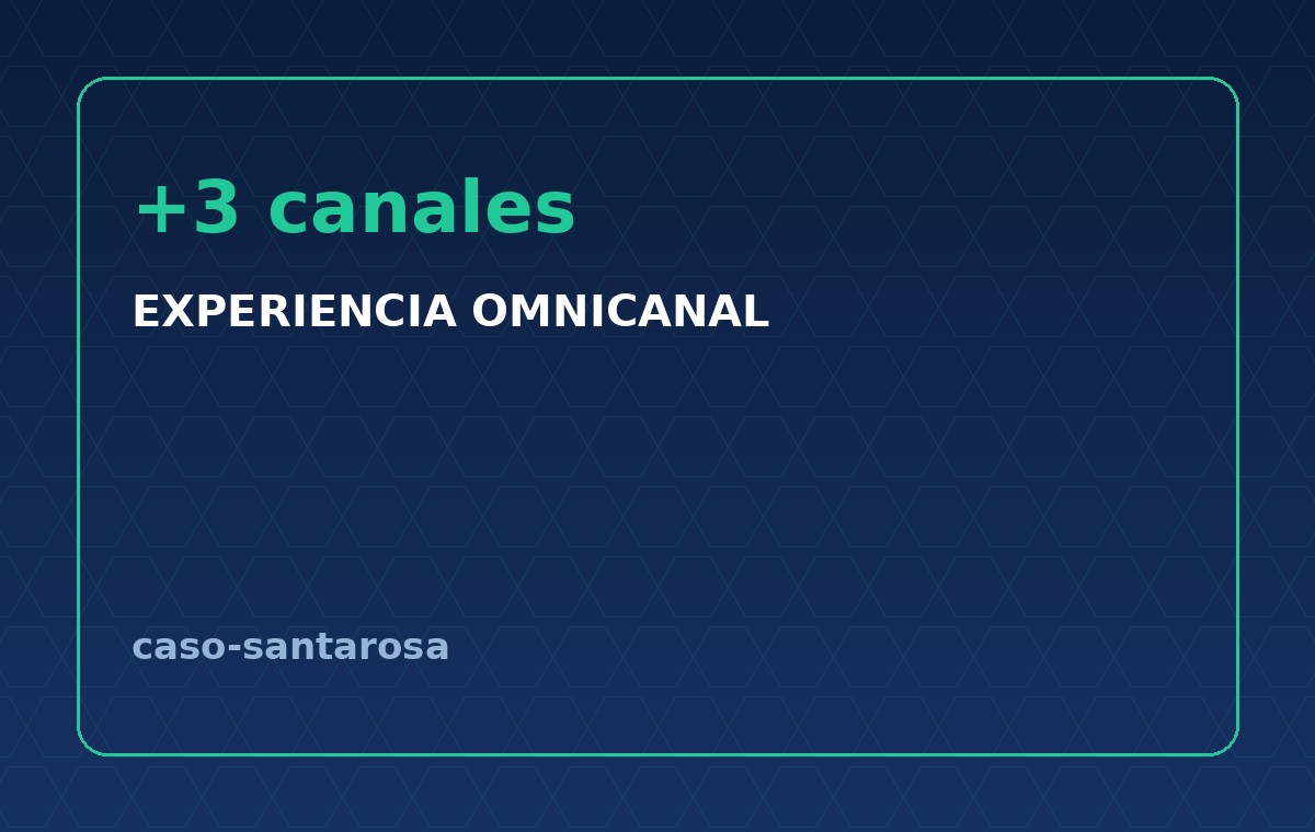 Experiencia omnicanal en tres canales